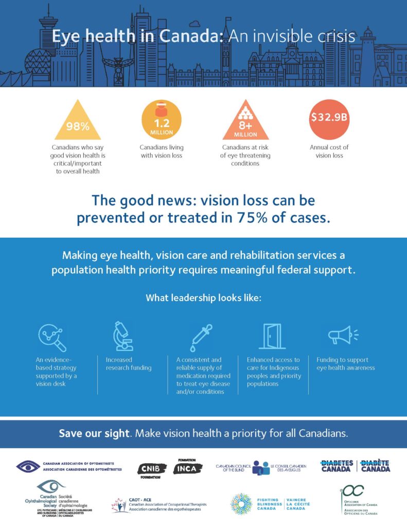 Infographic.  Please download accessible version below.